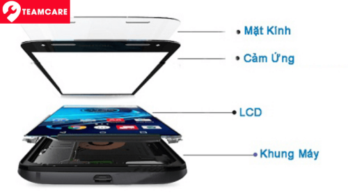 cấu tạo màn hình điện thoại