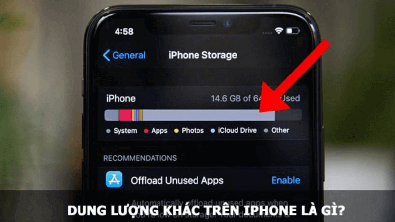 dung lượng khác trên iphone là gì