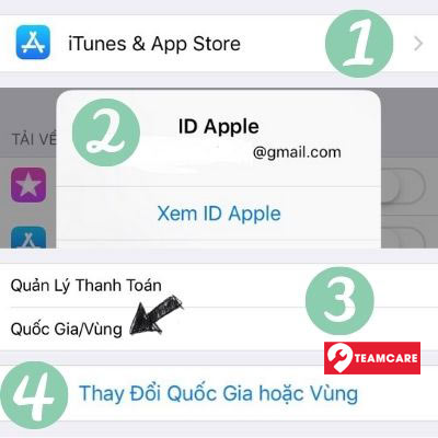 Thay đổi quốc gia