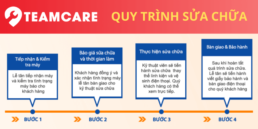 quy trình sửa chữa tại TeamCare
